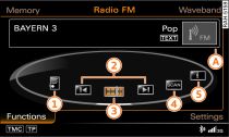 FM waveband functions